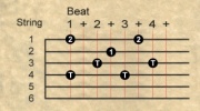 Travis Picking!